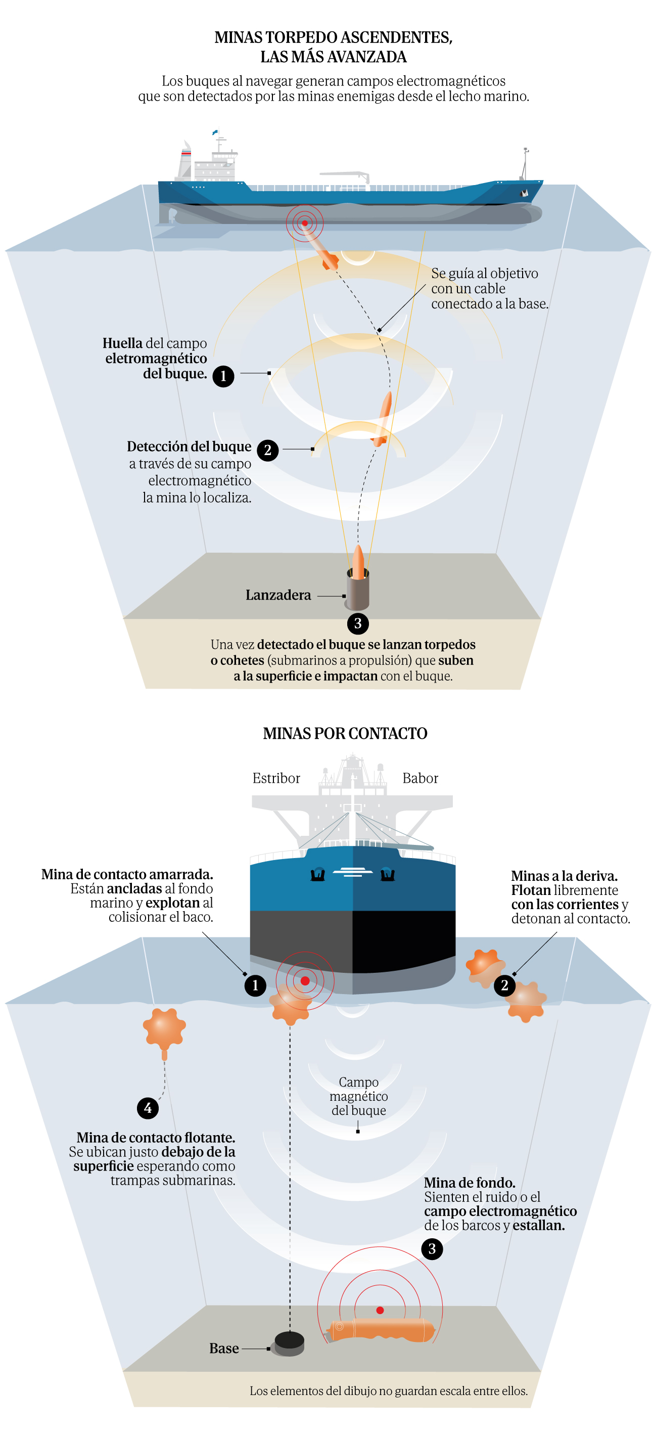 Tropas iraníes y la Guardia Revolucionaria reforzando posiciones en la isla de Jark para repeler una posible invasión.