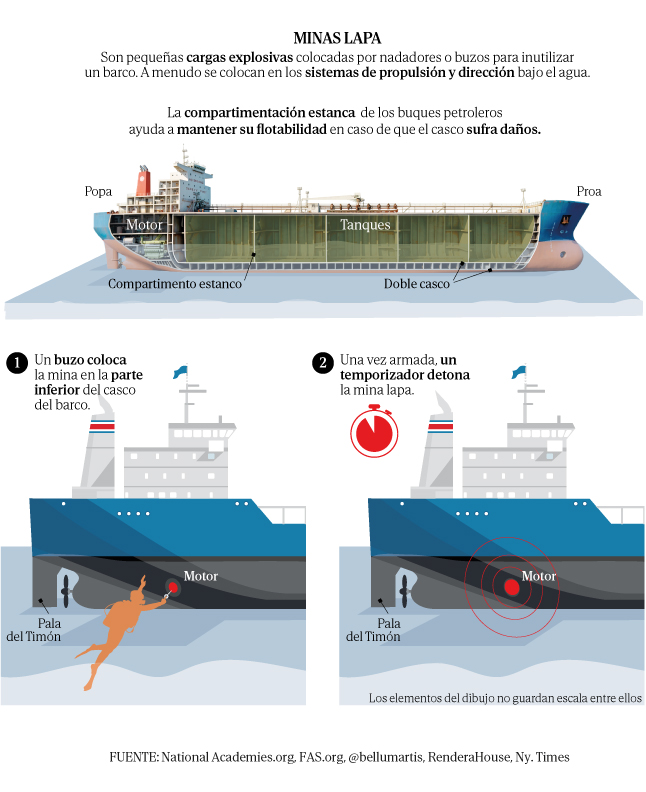 Un misil antiaéreo Manpad iraní, capaz de derribar helicópteros a baja altitud.