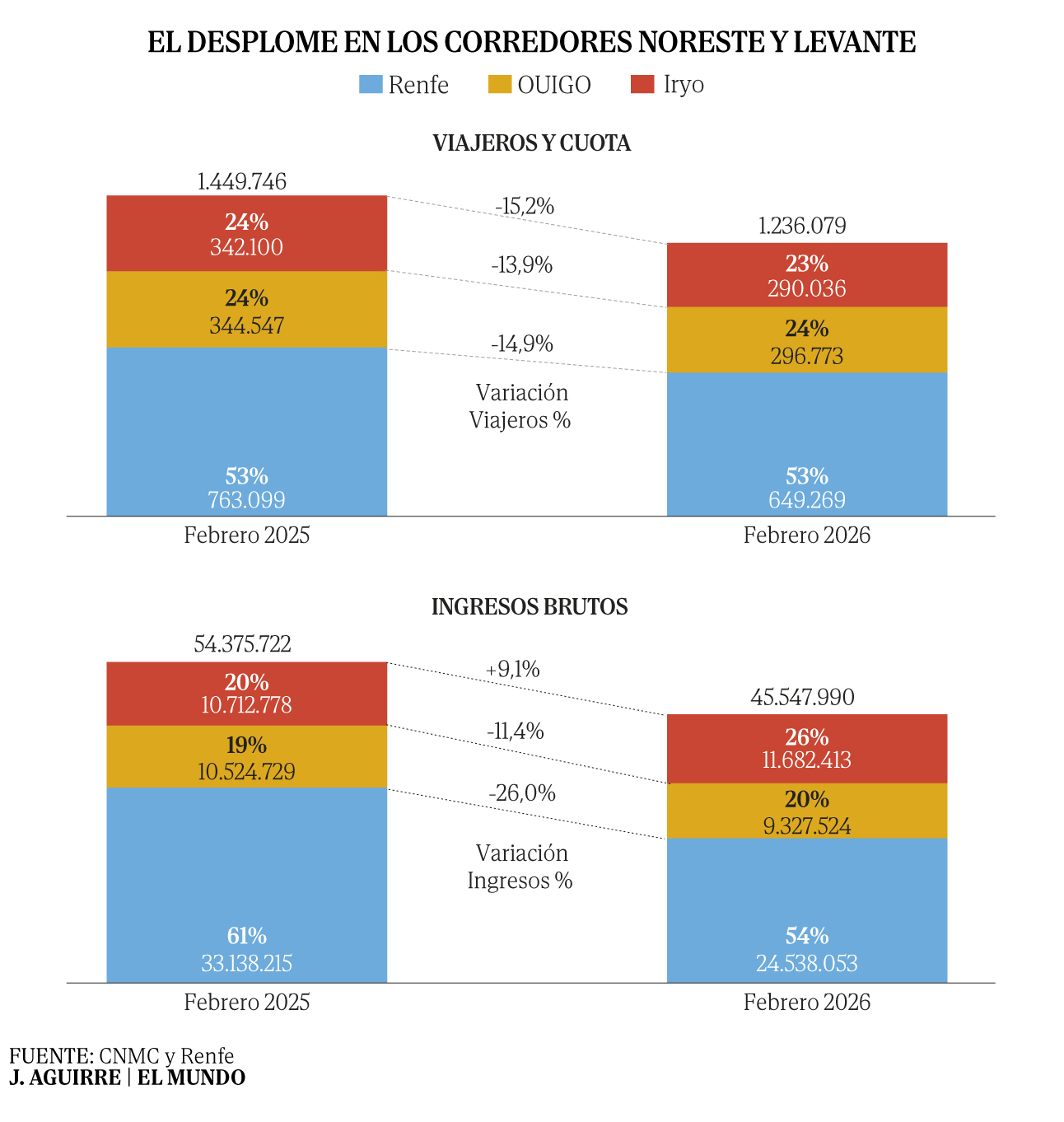 Imagen de un tren de alta velocidad en la estación de Madrid