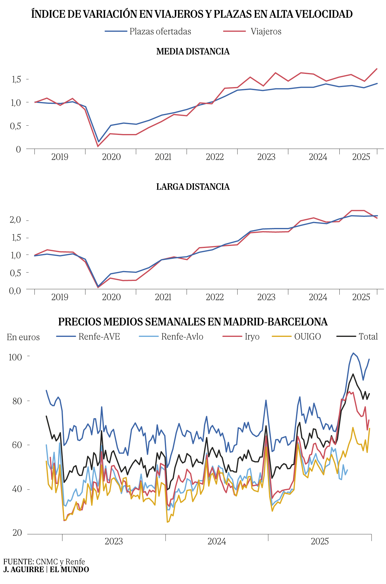 Foto de la zona del accidente en Adamuz, Córdoba
