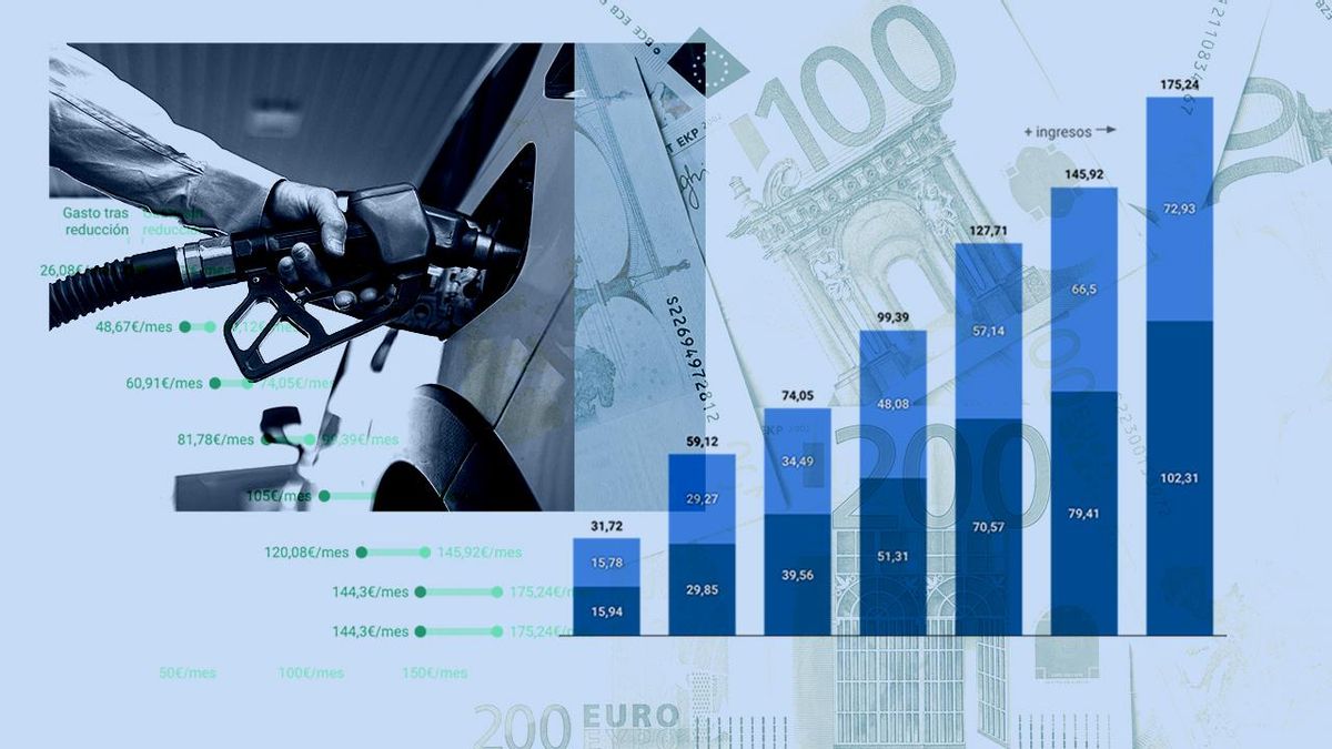 Análisis de datos: quiénes se benefician más de la rebaja de impuestos a los combustibles