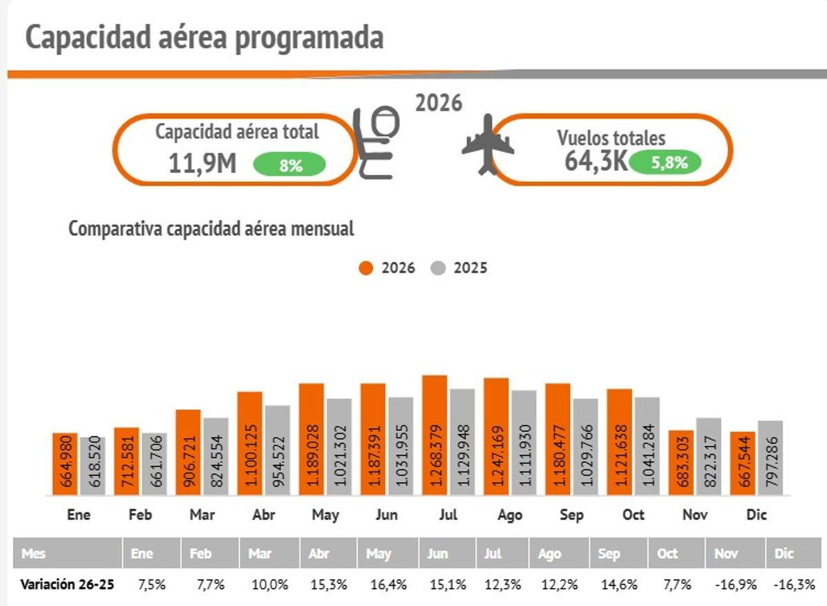 Imagen de la presentación de la campaña de la granada mollar de Elche. (Fuente: El Periódico)
