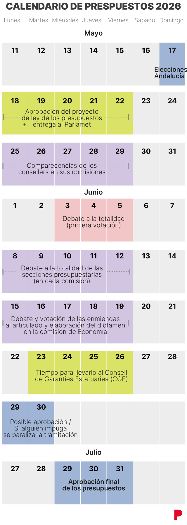 El presidente de la Generalitat, Salvador Illa, en una reunión con los consellers Dalmau y Romero. (Fuente: El Periódico)