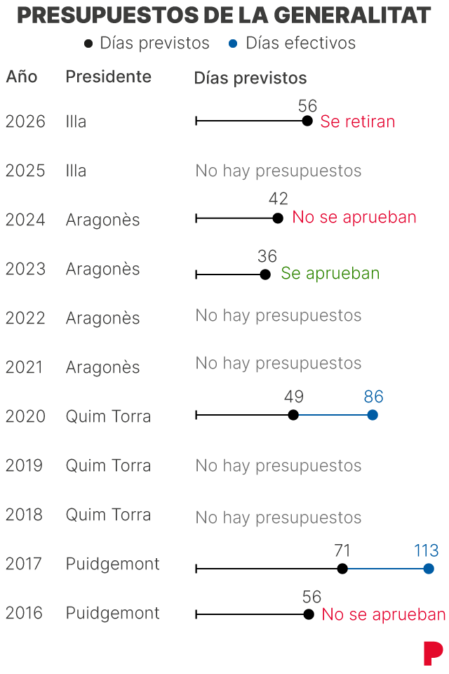 La consellera de Economia i Finances, Alícia Romero, en una comparecencia ante los medios. (Fuente: El Periódico)