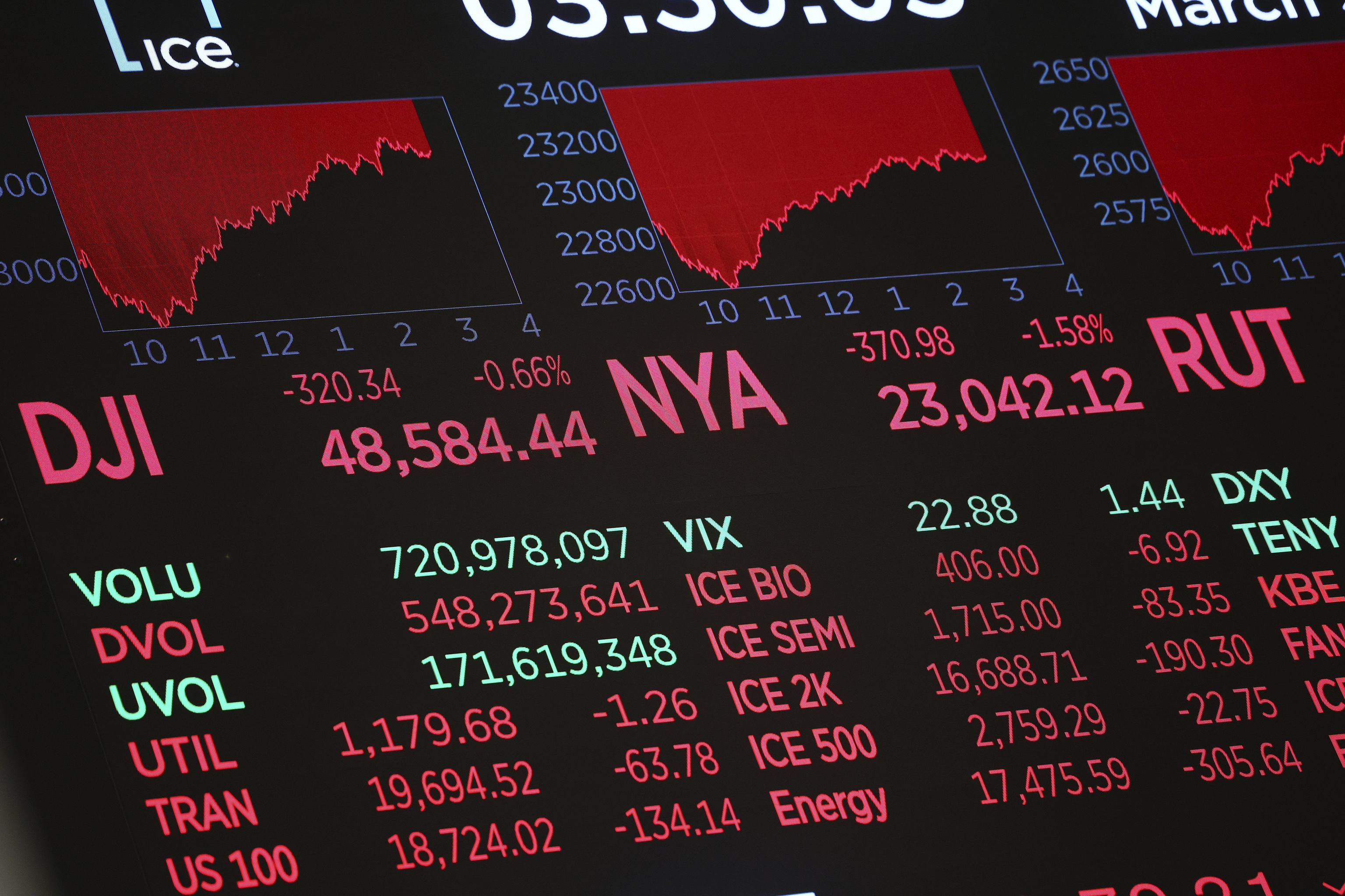 La geopolítica vuelve a dictar el ritmo de la economía global