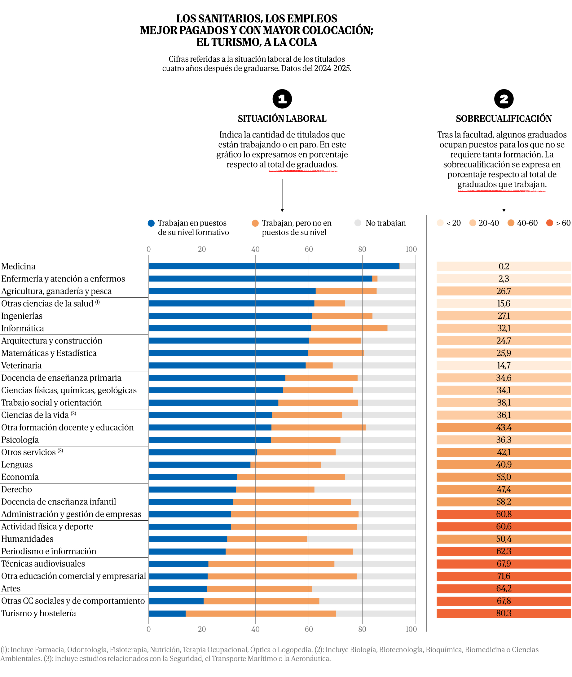 Veterinarios trabajando en una clínica (Fuente: El Mundo España)