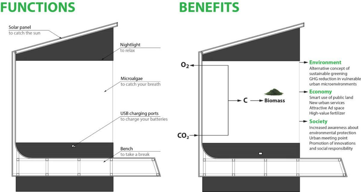 Un biofotoreactor Liquid3 instalado en Serbia para capturar CO2 y otros contaminantes (Fuente: El Periódico)