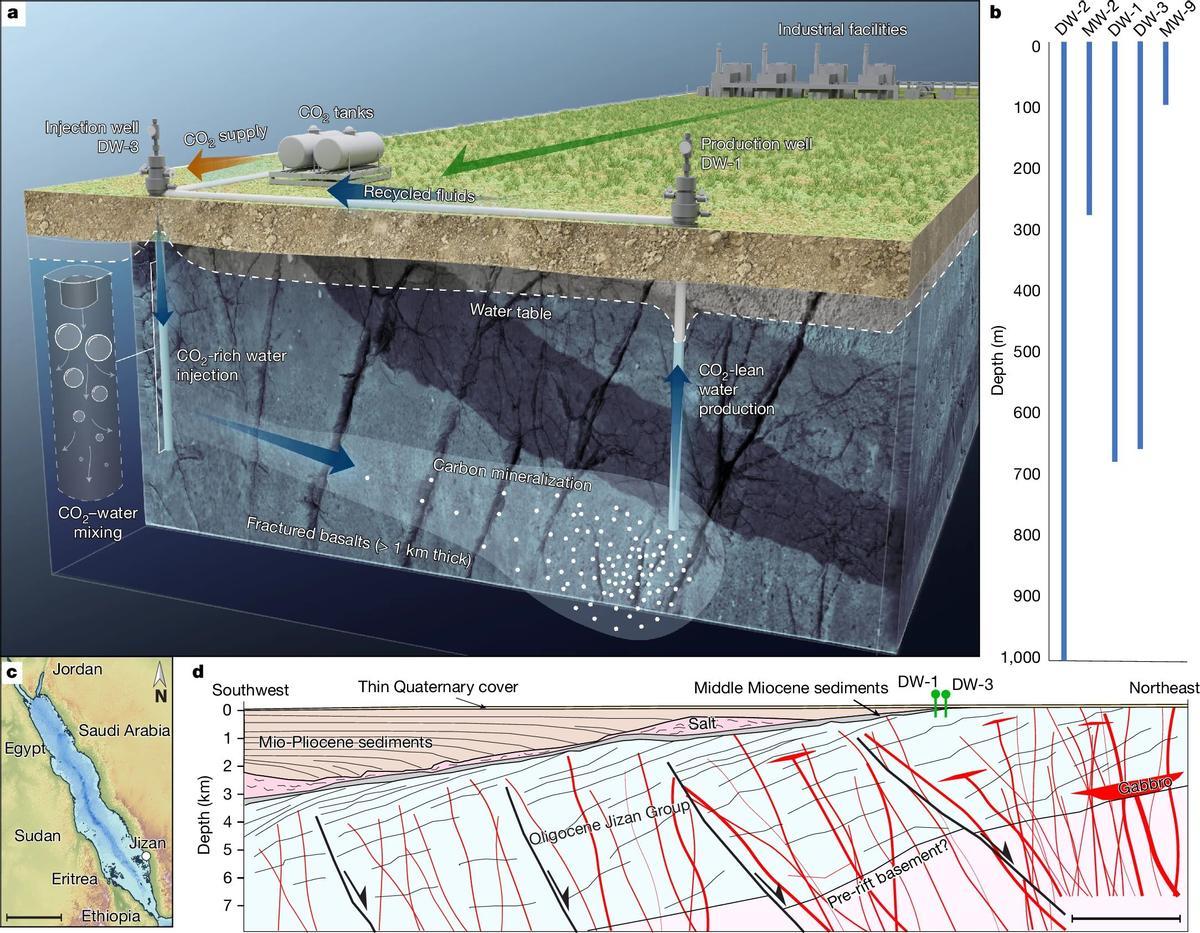 Técnica de mineralización para almacenar dióxido de carbono (Fuente: El Periódico)