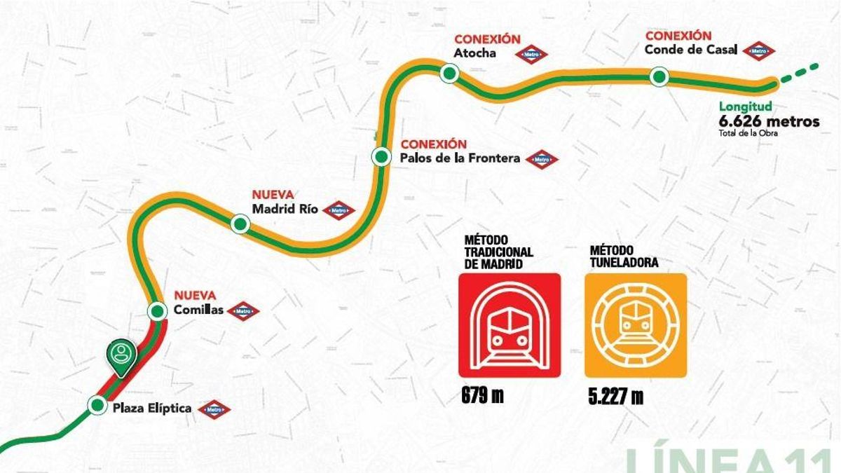 La tuneladora de la línea 11 de Metro de Madrid perforará seis barrios de la ciudad