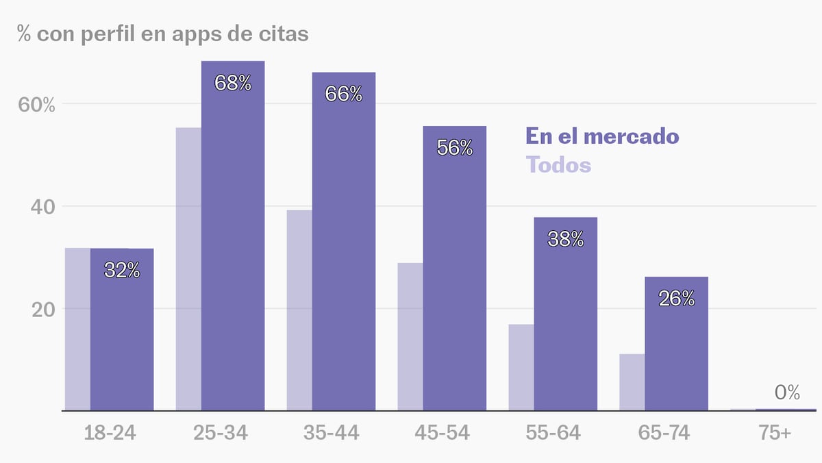 Ricos y pobres en España: 8 gráficos que revelan curiosidades sobre economía y sociedad