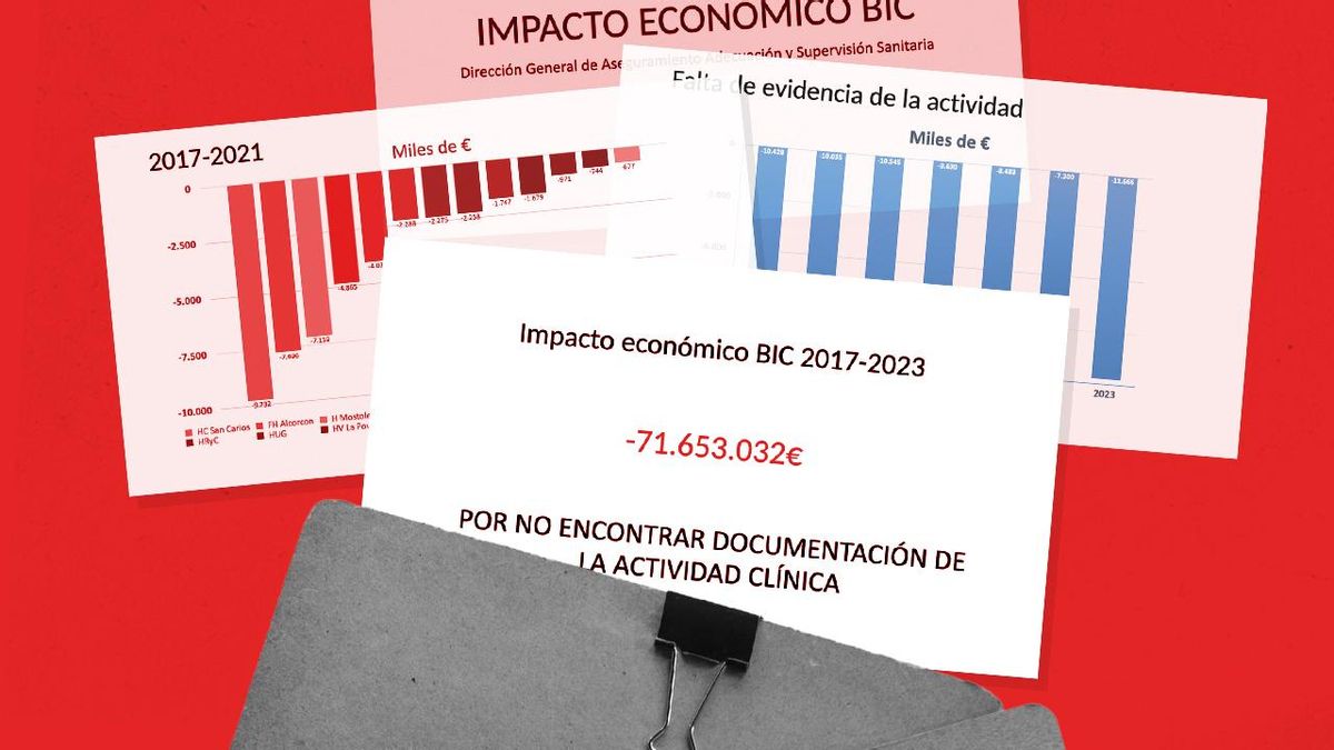 La Comunidad de Madrid perdona 71 millones a Quirón y Ribera Salud por no facturar correctamente
