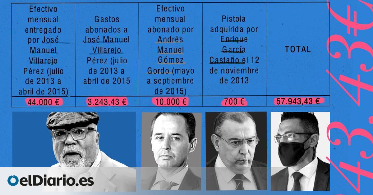 El caso Kitchen destapa el oscuro manejo de fondos reservados en la Policía