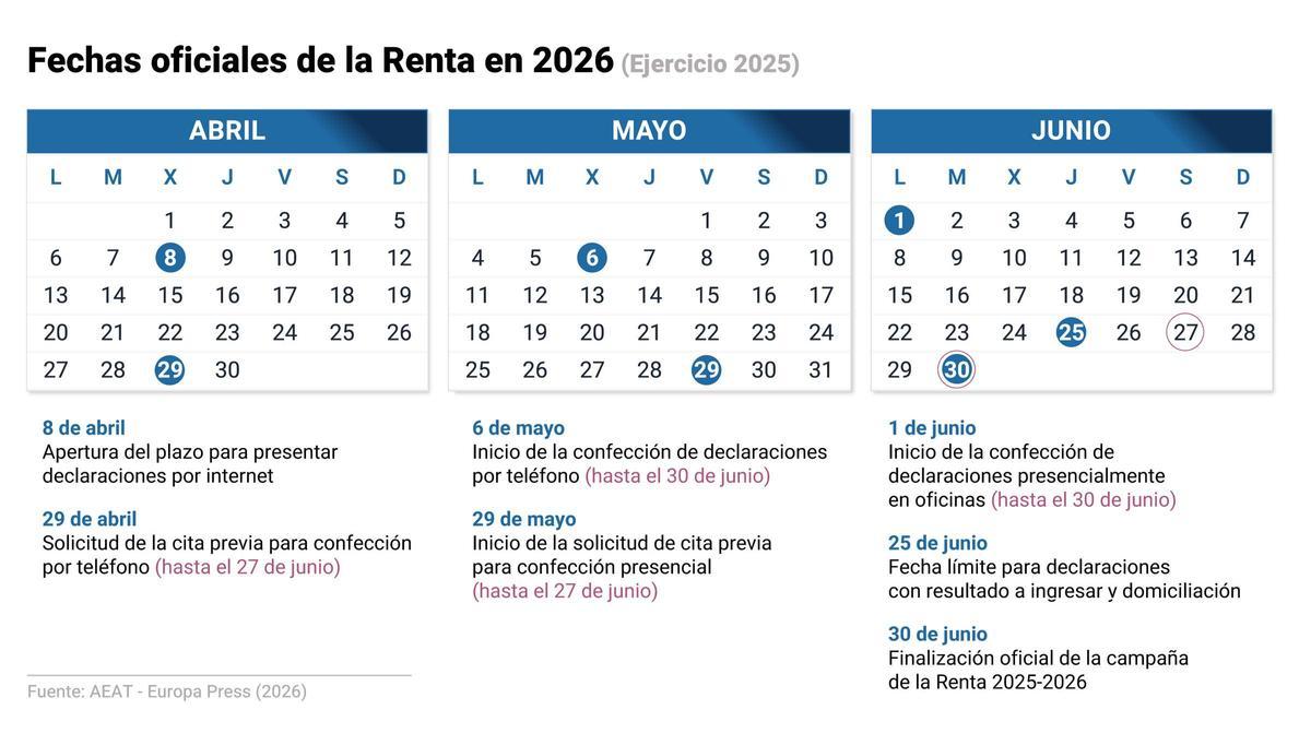 Renta 2025-2026: Novedades y Fechas Clave para la Declaración