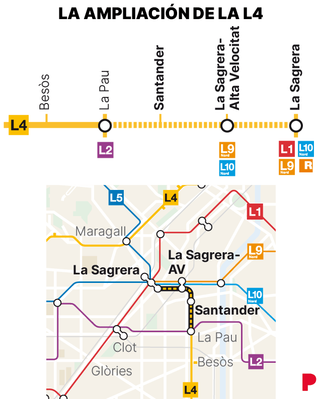 Mapa de la prolongación de la L4 del metro de Barcelona entre La Pau y La Sagrera