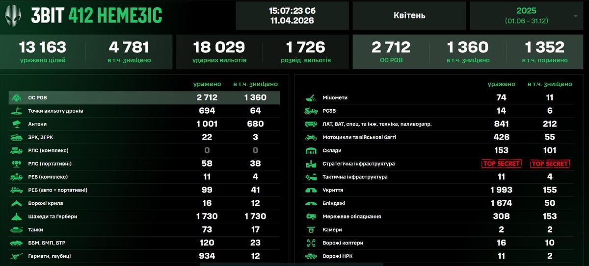 Operador de dron de la Brigada Némesis en entrenamiento