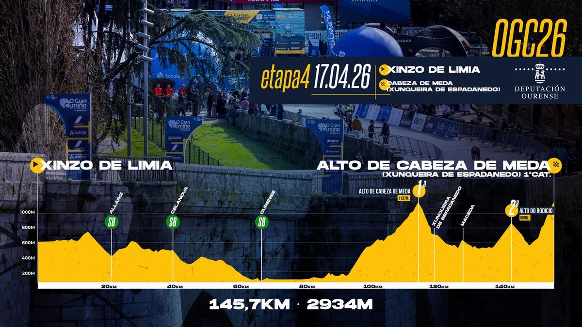 Iván Romeo en el maillot del Movistar durante la salida de la O Gran Camiño