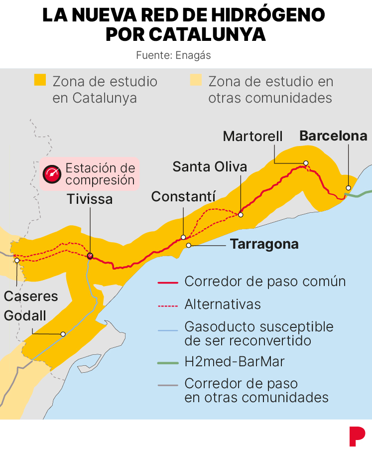 Tubería de hidrógeno de Enagás en paisaje catalán