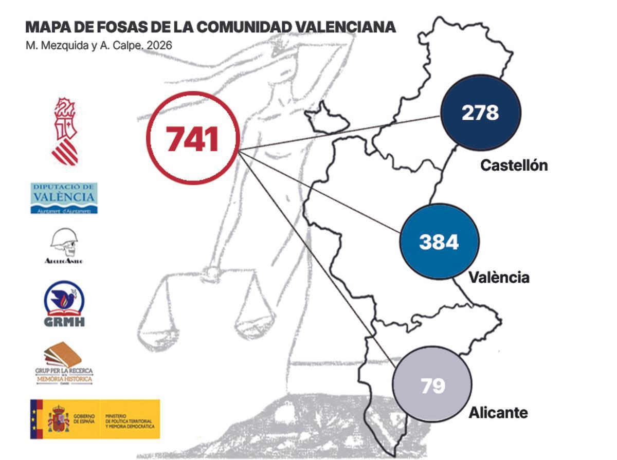 Mapa actualizado que muestra la distribución de las 741 fosas de combatientes de la Guerra Civil en la Comunitat Valenciana