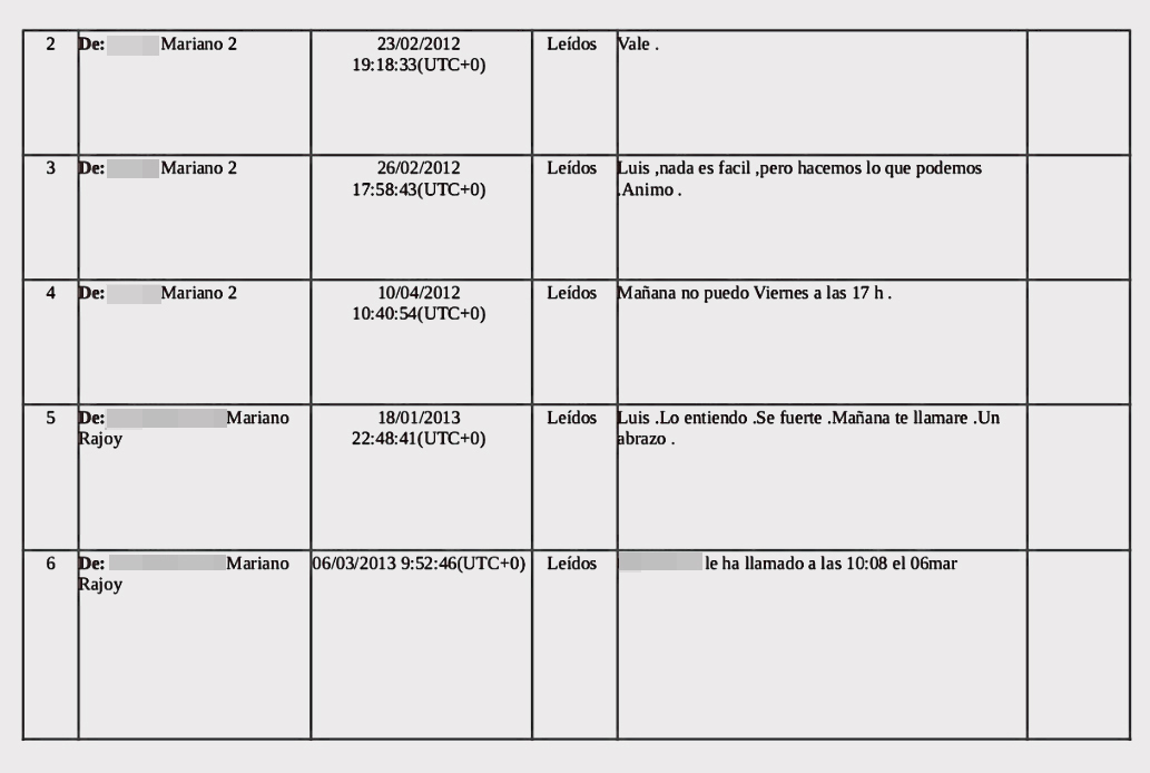 Documentos incautados en la Operación Kitchen