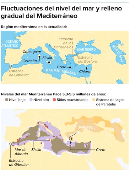 Modelo que muestra el llenado gradual del Mediterráneo en lugar de una catarata violenta