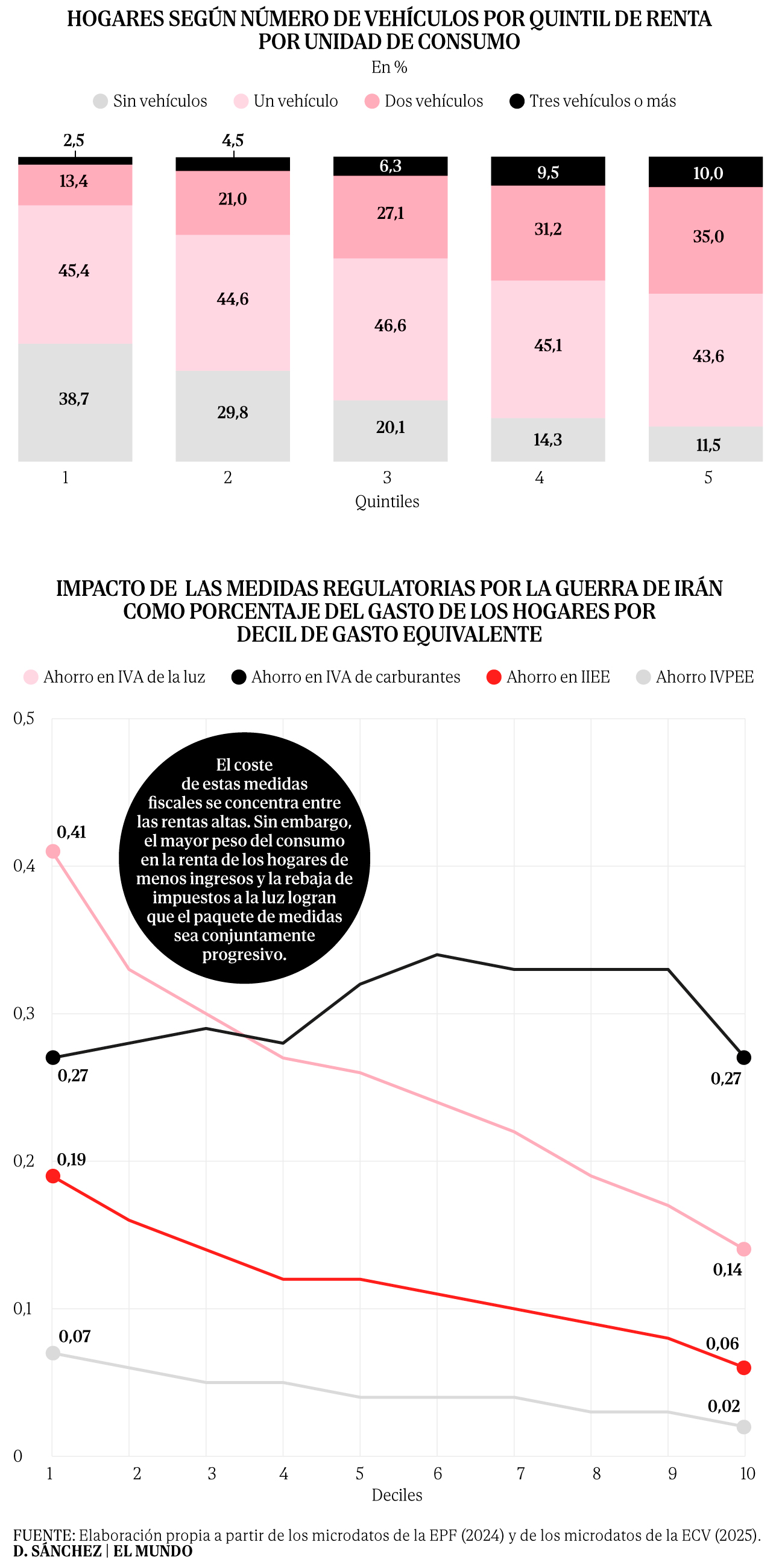 Ilustración del Real Decreto‑ley 7/2026 y sus principales medidas fiscales
