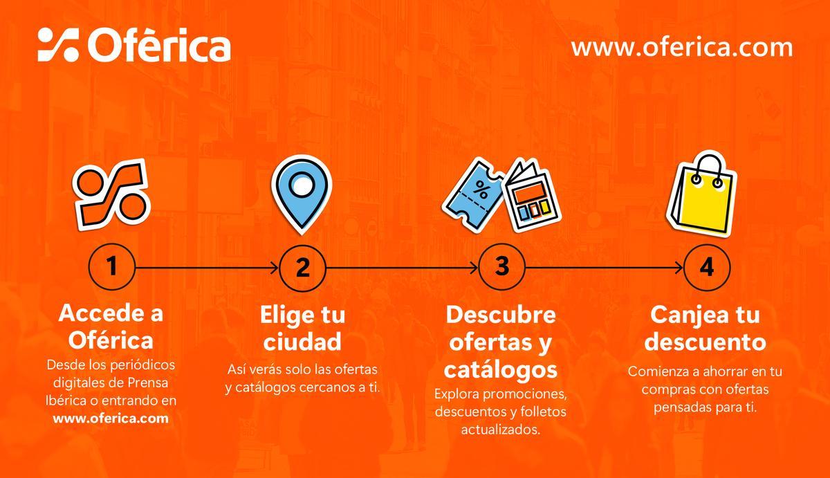 Captura de pantalla de la página principal de Oférica mostrando ofertas por ciudad