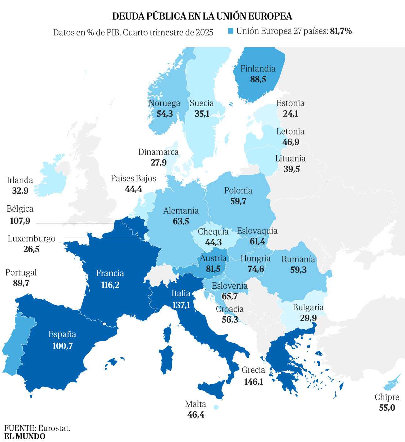 Mapa comparativo de la deuda pública de los países de la UE en 2025