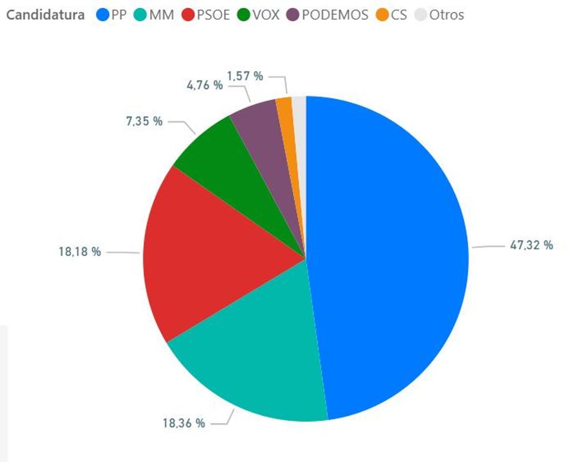 Mónica García en mitin de Más Madrid en la Plaza Mayor, Madrid, mayo 2023