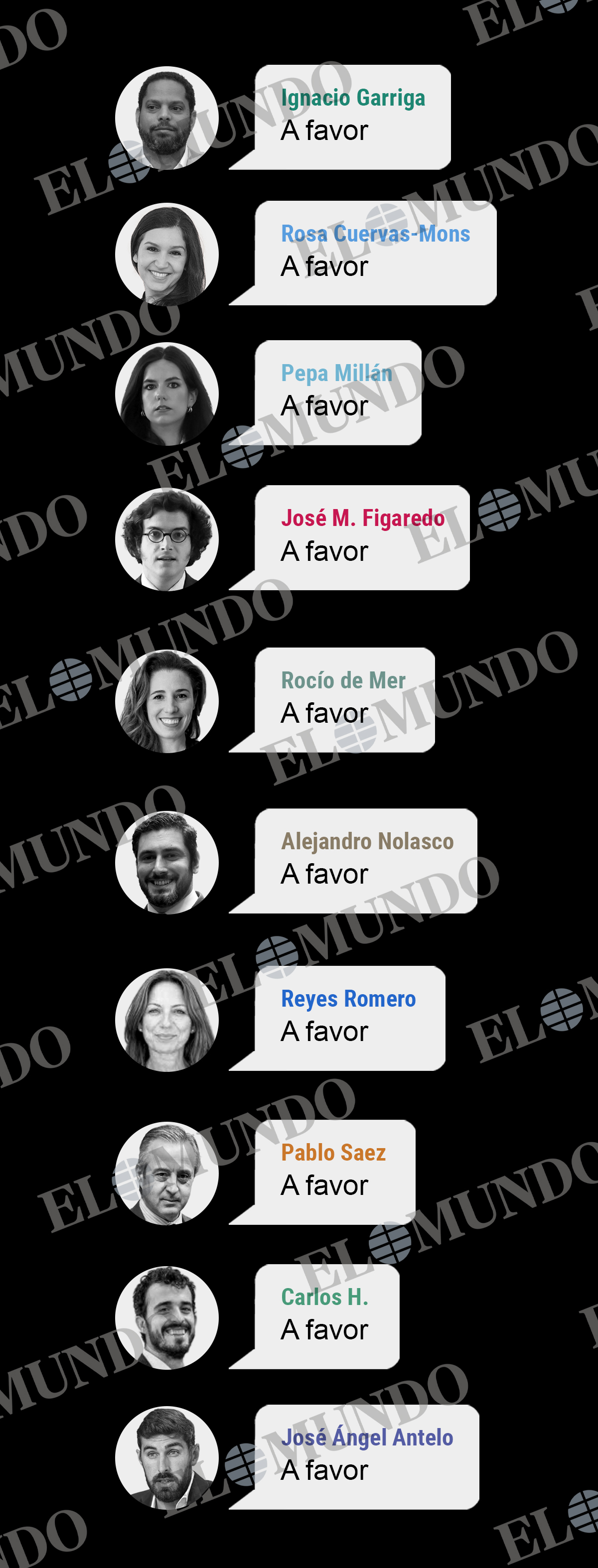 Documento del informe de seis folios elaborado por Ignacio Garriga