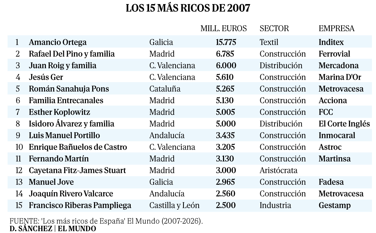 Fotografía de la primera lista de millonarios española publicada en 2007