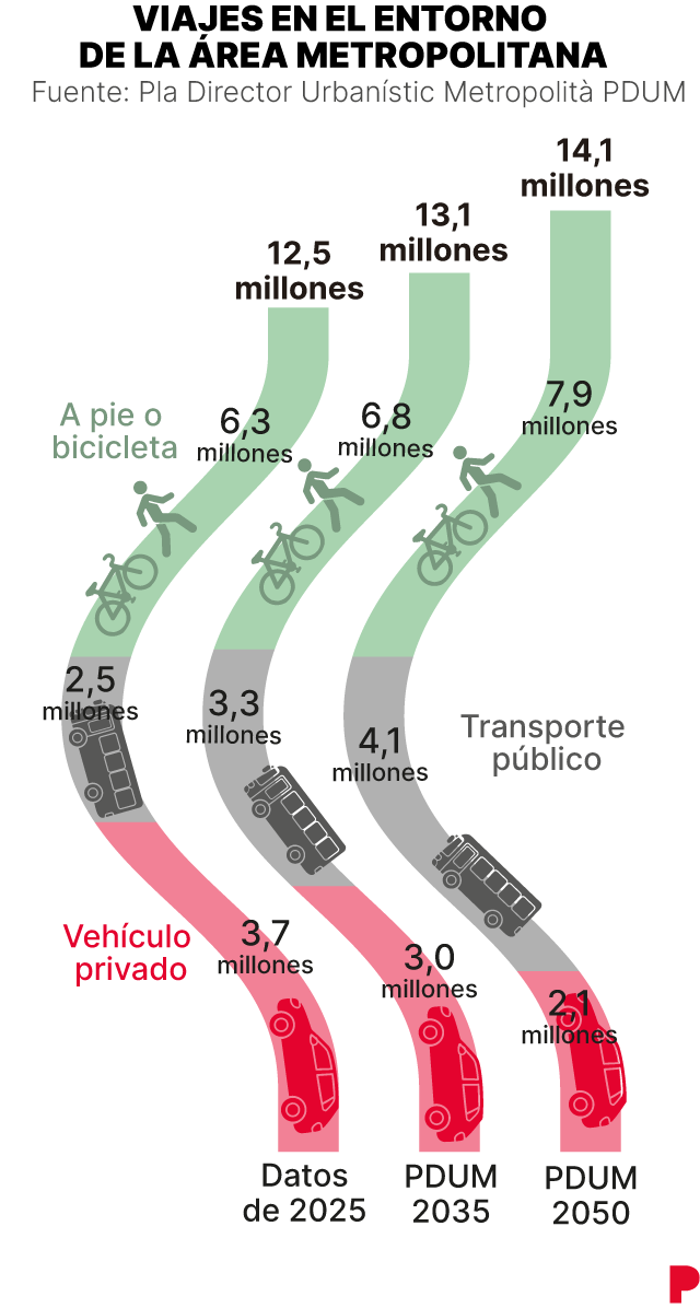 Mapa del Área Metropolitana de Barcelona con proyección de 207 500 nuevos hogares