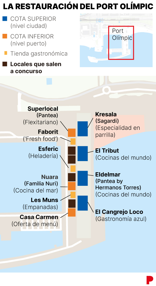 Restaurantes del Balcón Gastronómico del Port Olímpic en la planta baja