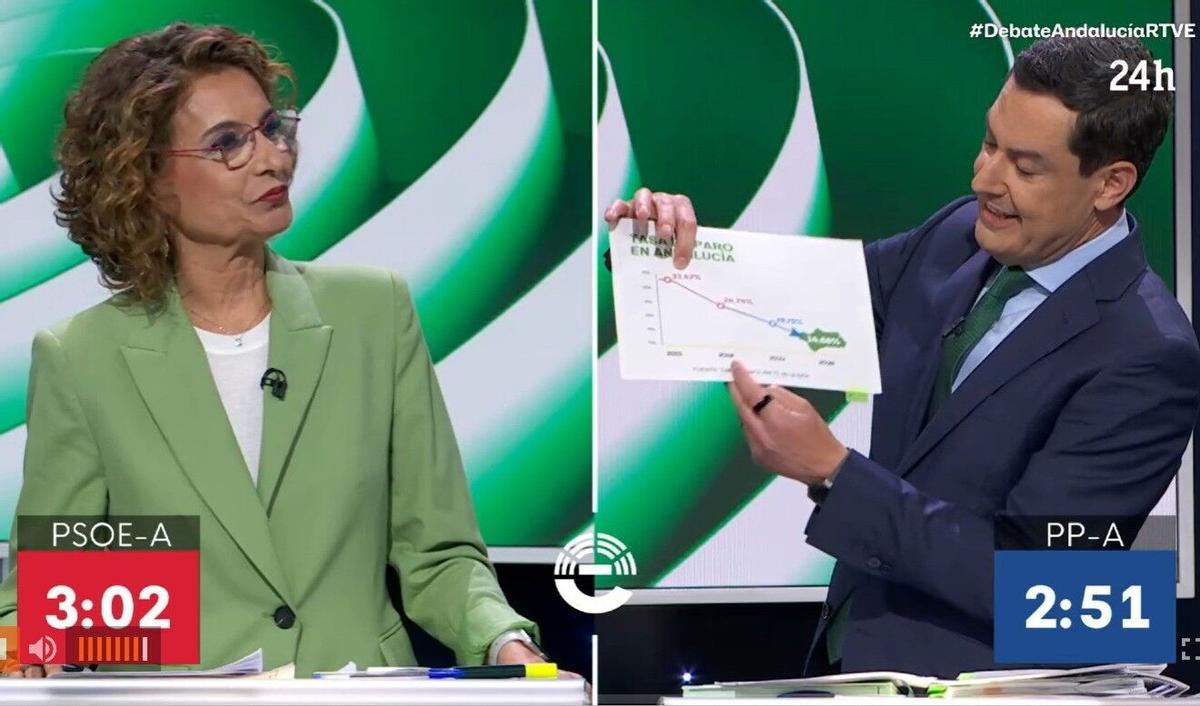 Debate electoral en Andalucía: Montero supera a Moreno en TVE