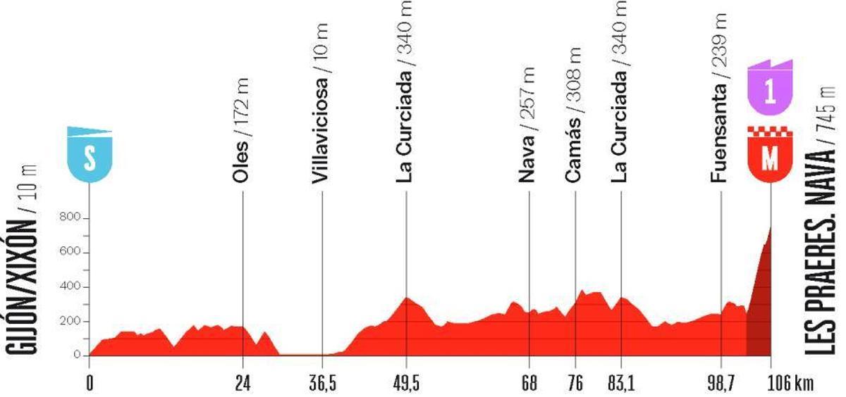 Corredoras en el sprint final de la quinta etapa de la Vuelta femenina en Astorga