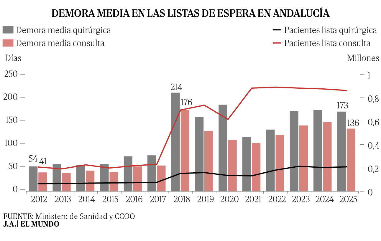 Debate entre Juanma Moreno y María Jesús Montero sobre la sanidad en Andalucía