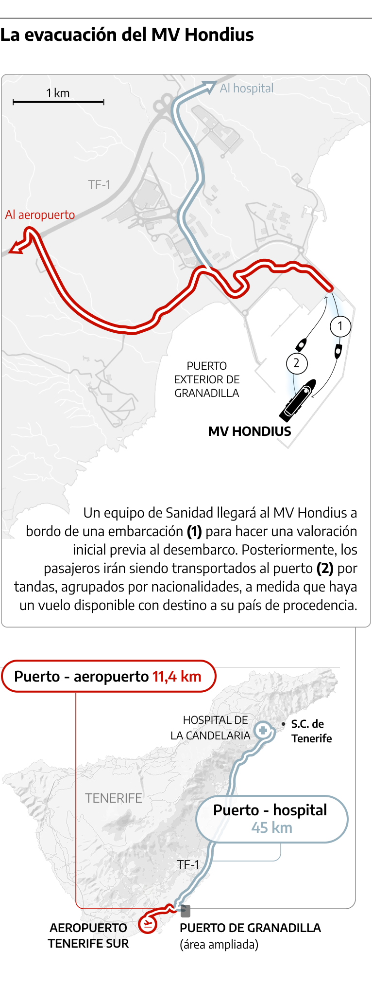 El MV Hondius atracando en el puerto de Granadilla, Tenerife, bajo medidas de aislamiento