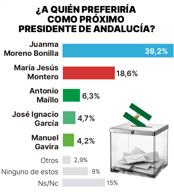 Mapa de preferencia de los votantes por candidato en la encuesta GESOP