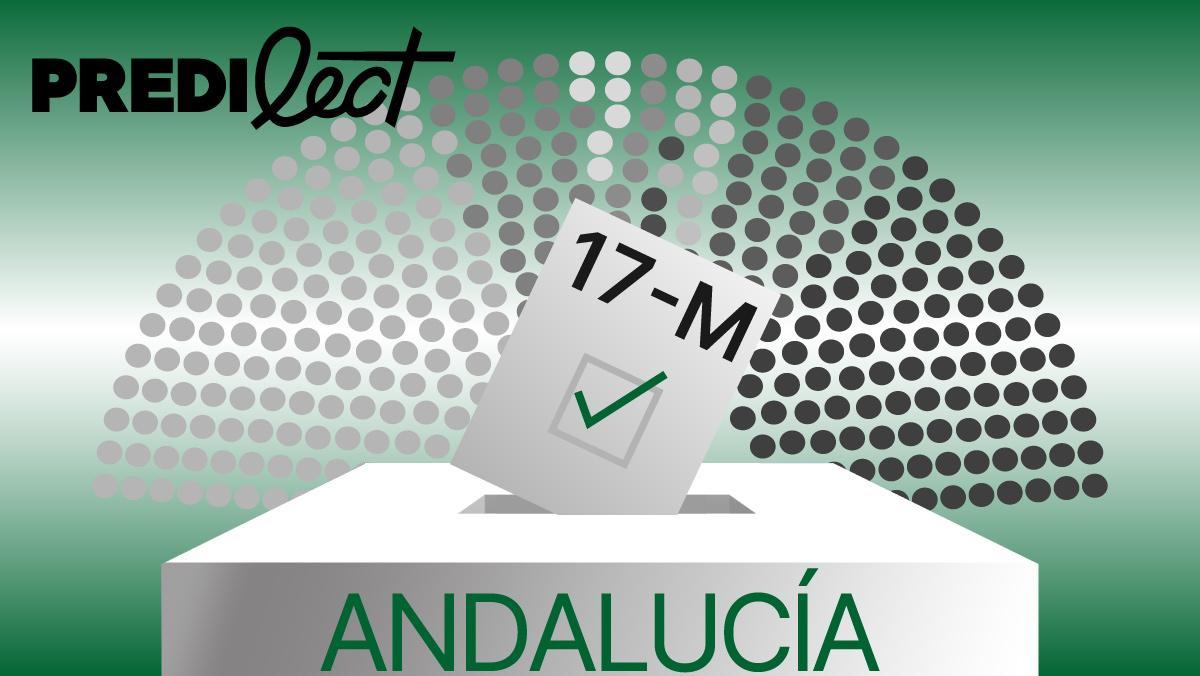 PP lidera predicción con mayoría absoluta en Andalucía 2026