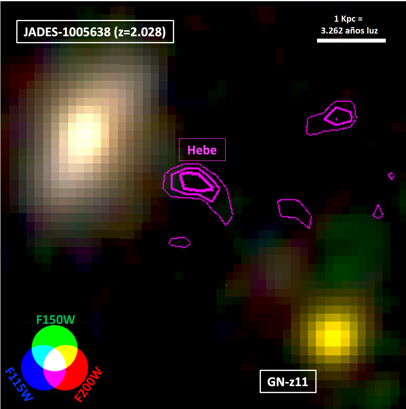Imagen de la protogalaxia Hebe con contornos morados que indican emisión de helio ionizado