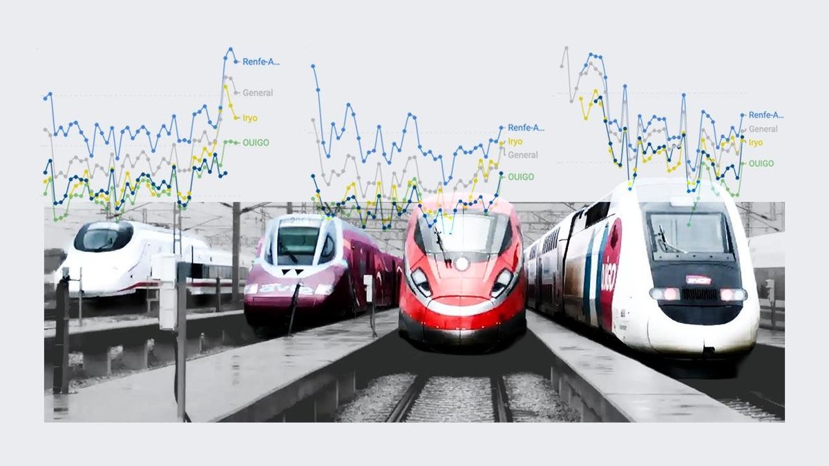Liberalización ferroviaria en España: tres operadores, precios en caída y el conflicto de los talleres
