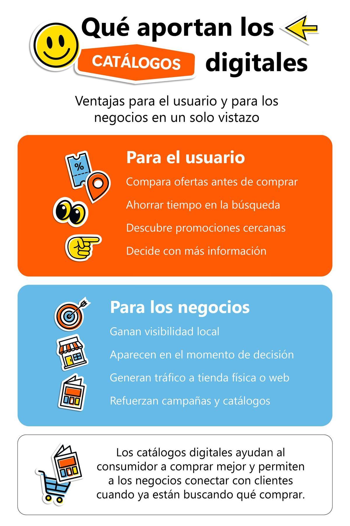 Ejemplo de oferta destacada en la app de Oférica para una tienda de Barcelona