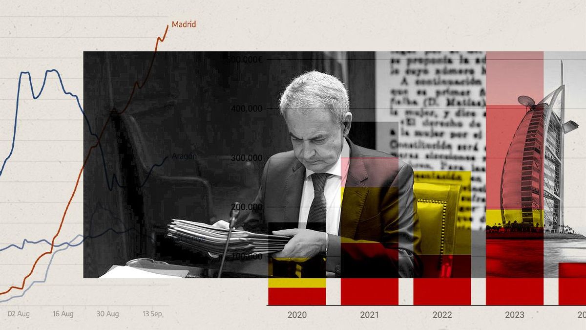 Zapatero imputado por presunta canalización de fondos: la Audiencia Nacional formaliza la acusación