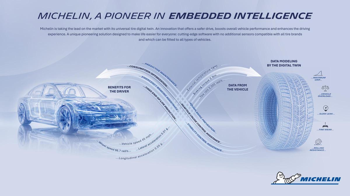 Ingeniero de Michelin revisando la simulación del neumático en tiempo real
