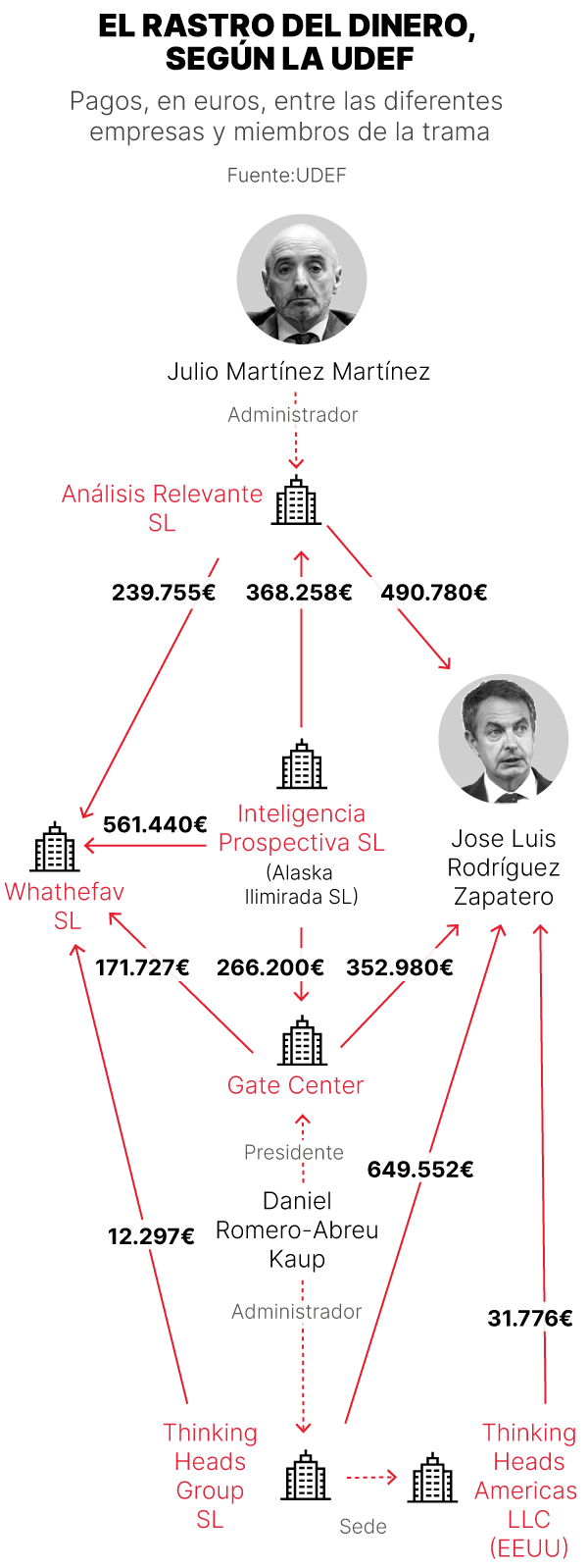 Análisis forense de los mensajes y eliminación sistemática de correos por Julio Martínez