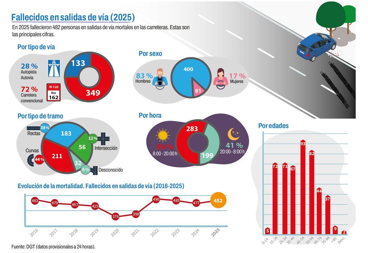 Carretera convencional con curva peligrosa y señal de advertencia