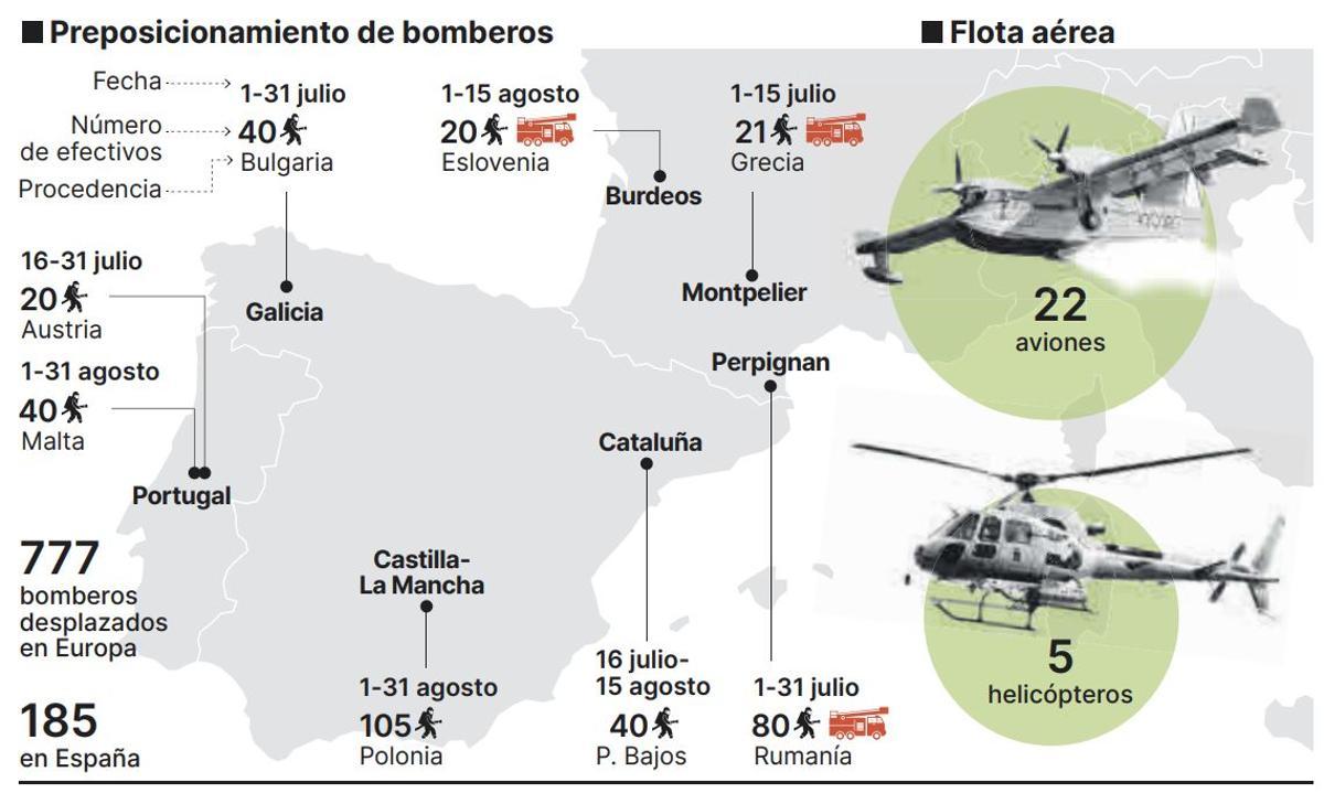 Aviones Canadair y helicópteros listos para el combate de incendios forestales en España