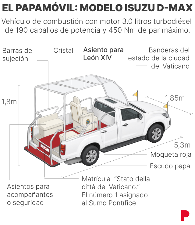 Papamóvil Isuzu D‑Max del Papa León XIV circulando por Barcelona