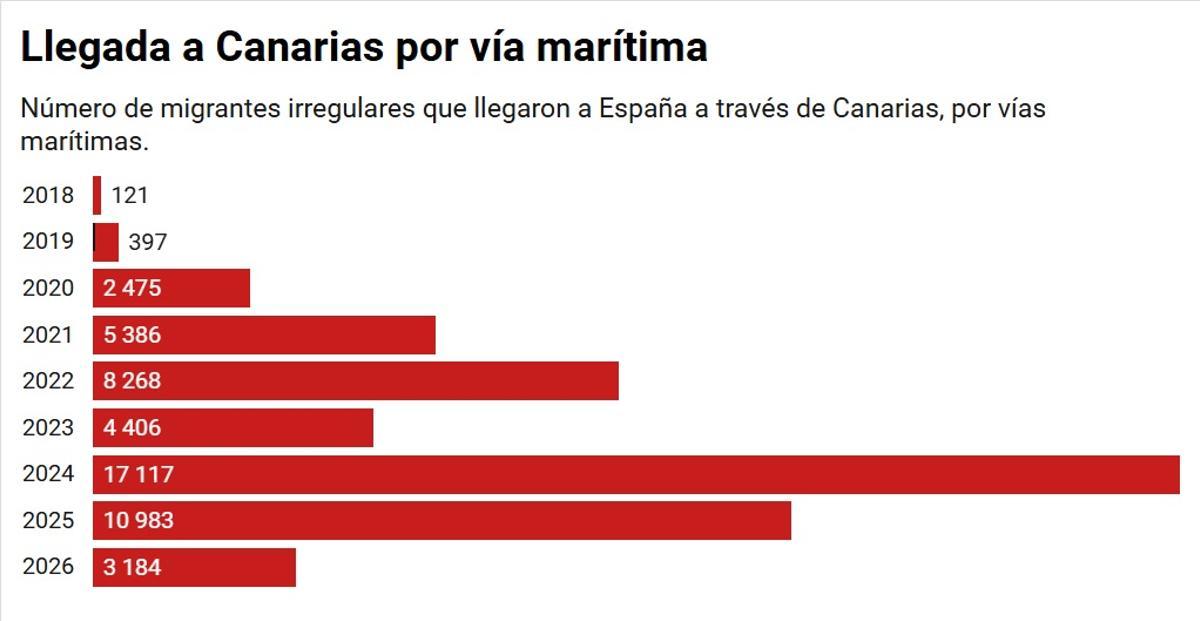 Papa León XIV saludando a una voluntaria en el muelle de Arguineguín mientras comenta casos de trata de personas