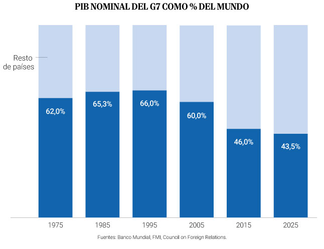 Gráfica del mercado global de fármacos contra el cáncer en 2023