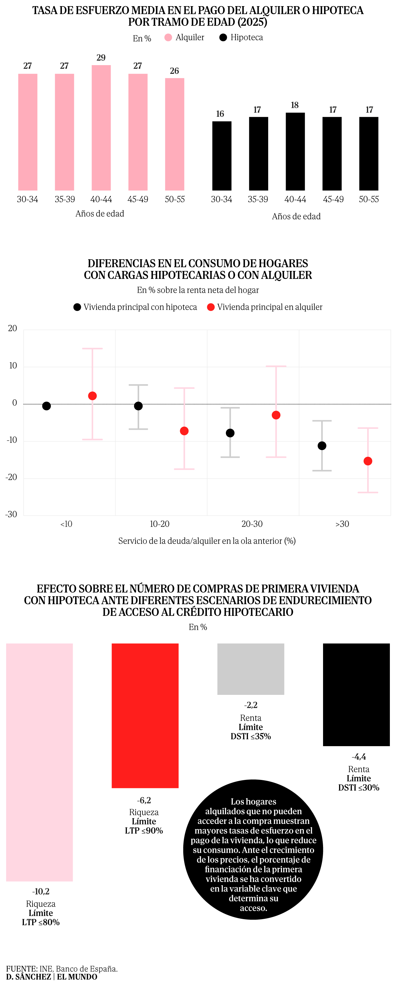Gráfica del índice de precios de vivienda en España, 2007‑2026